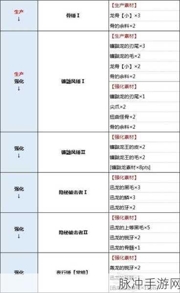 怪物猎人崛起，各武器上手难度简评与最适合新手武器一览