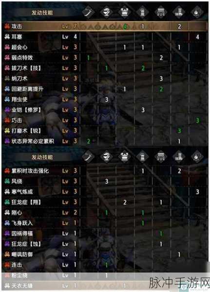 怪物猎人崛起，各武器上手难度简评与最适合新手武器一览
