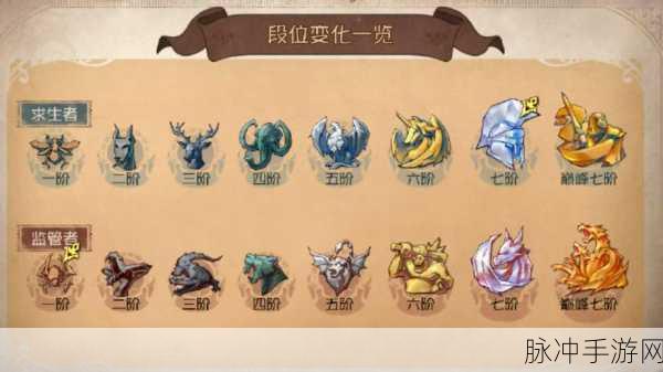 第五人格高段位溜屠夫秘籍，掌握这些技巧让你游刃有余