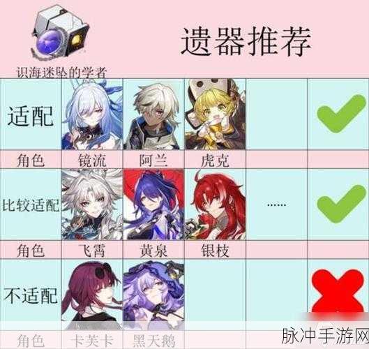 崩坏星穹铁道，揭秘熔岩锻铸的火匠遗器获取攻略