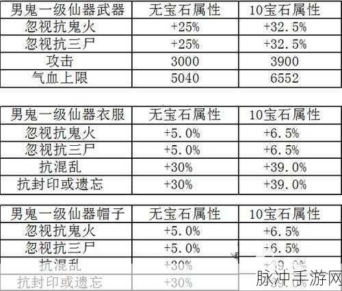 大话西游手游血宠技能选择全攻略，打造你的战斗利器