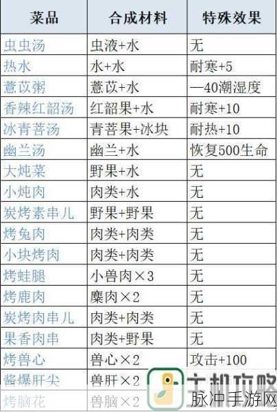妄想山海珍味菜谱大全最新介绍，解锁美食之旅的奇妙密码