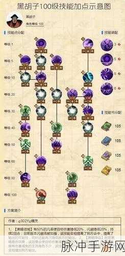 航海王燃烧意志新世界佐罗技能加点详解