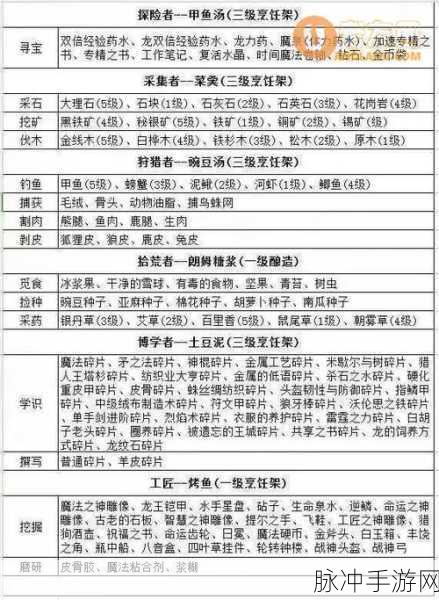冰原守卫者工匠等级速升秘籍