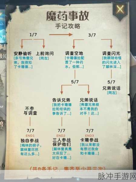 哈利波特，魔法觉醒禁林救援全攻略