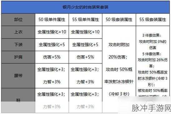 DNF90级SS哪个图爆率高？全面解析与攻略
