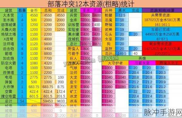 和平精英手游攻略，详解遗失的美好活动持续时间及攻略数据