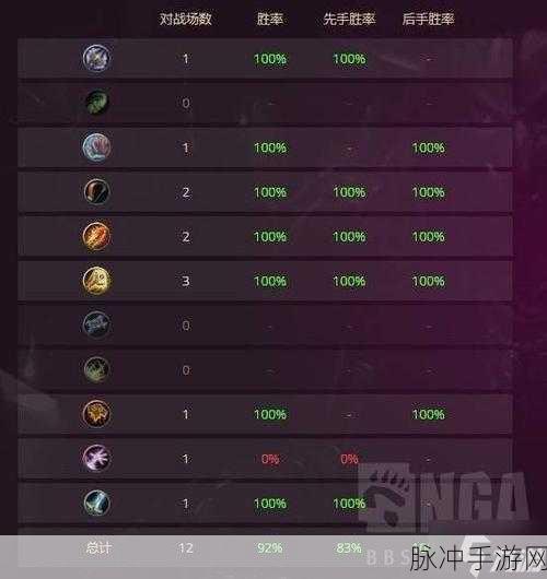 2024 炉石传说标准血 DK 卡组的全方位剖析与卓越优化指南
