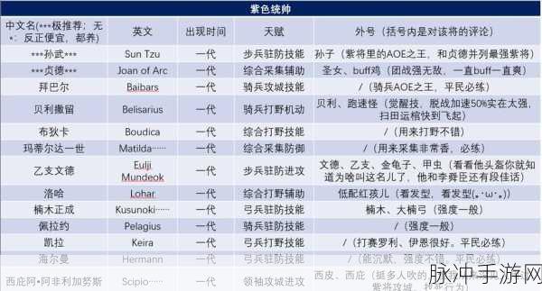 万国觉醒必练武将全解析，武将实用度排行攻略
