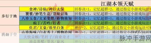 射雕梁子翁喜欢礼物线索大全，手游攻略深度解析