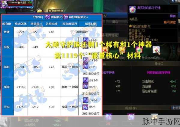 DNF传说勋章分配攻略，最大化角色战斗力