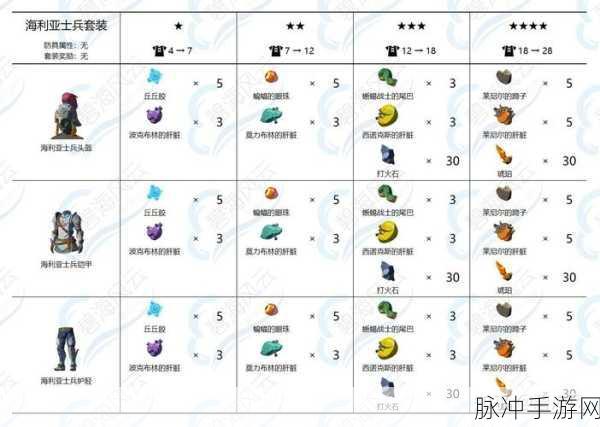 塞尔达传说，王国之泪武器合成配方全攻略