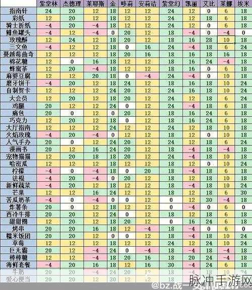 凹凸世界手游，巅峰角色排行榜全解析