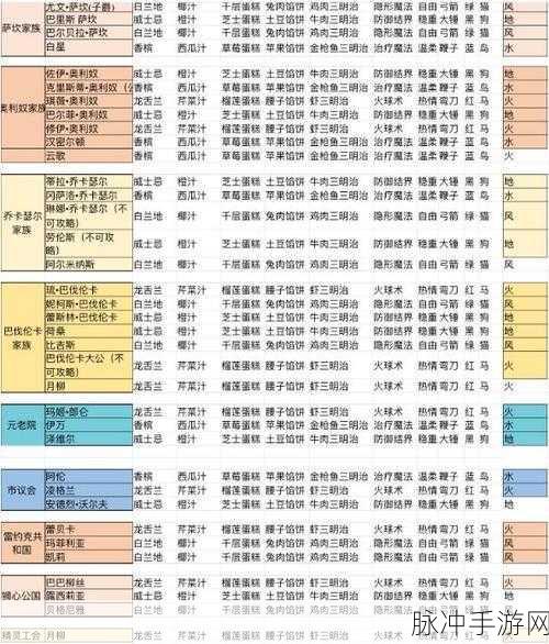 DNF手游深度攻略，NPC好感度对话与查看方法详解