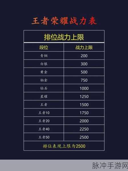 王者荣耀荣耀战力提升全攻略，助你攀登战力巅峰