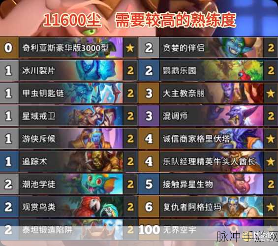 炉石传说新调整深度解析，三套猎人卡组大放异彩，为所欲为猎人卡组强势来袭