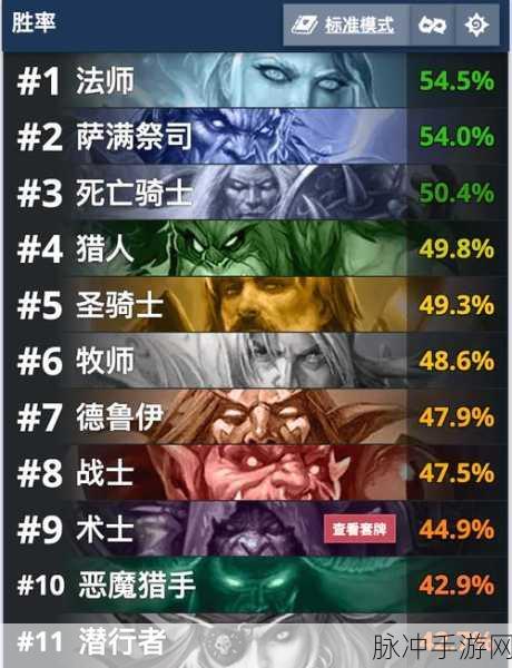 炉石传说新调整深度解析，三套猎人卡组大放异彩，为所欲为猎人卡组强势来袭