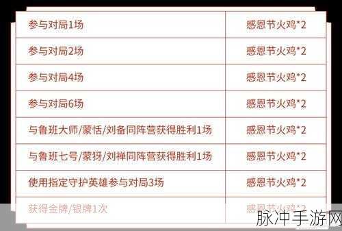 王者荣耀感恩节火鸡获取全攻略