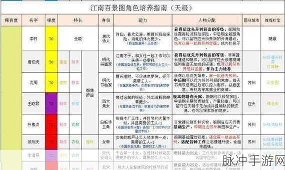 江南百景图杜甫角色深度解析及珍宝搭配攻略