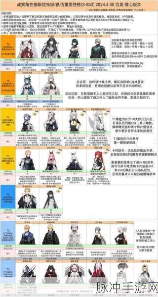 战双帕弥什，角色碎片获取全攻略