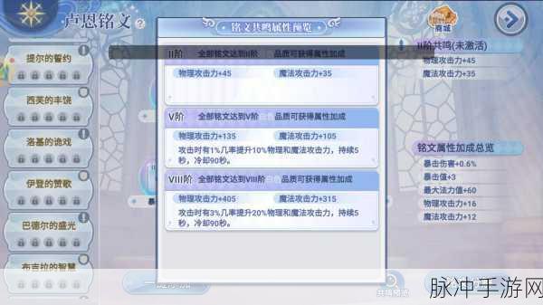 仙境传说RO手游服事属性加点深度分享