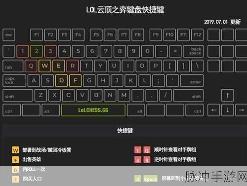 云顶之弈快捷键全攻略，掌握常用快捷键，提升游戏效率
