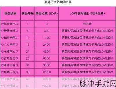 劲舞团手游，快速升级秘籍大公开