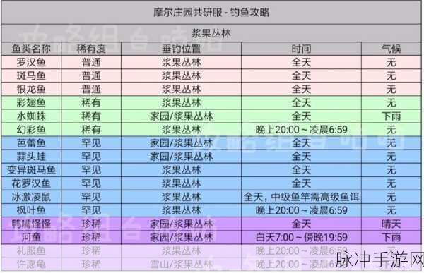 摩尔庄园手游鲨鱼钓鱼地点大揭秘，全面攻略助你轻松捕获