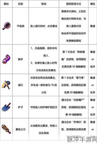 重生细胞近战实用武器深度推荐与介绍