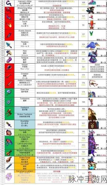 重生细胞近战实用武器深度推荐与介绍