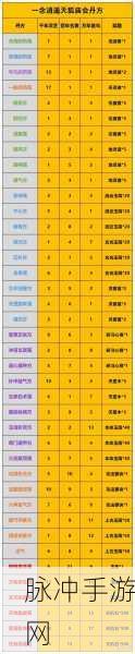 一念逍遥五补方全解，配方与攻略大揭秘