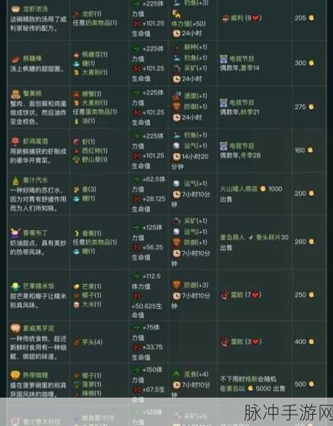 星露谷物语之夏季作物致富秘籍