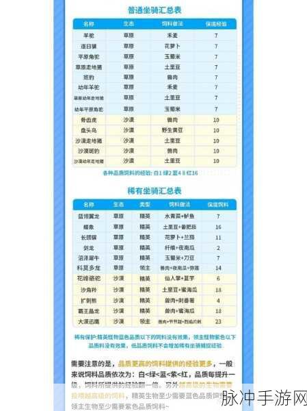 创造吧我们的星球，宠物融合与继承规则深度解析
