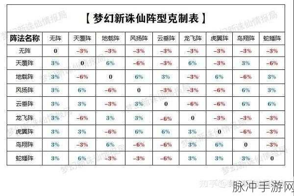 梦幻诛仙手游阵法攻略，深度解析与搭配指南