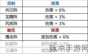 梦幻诛仙手游阵法攻略，深度解析与搭配指南