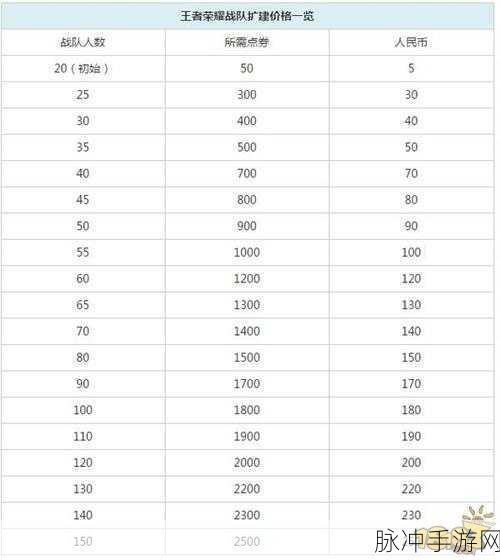 王者荣耀战队荣誉勋章获取全攻略