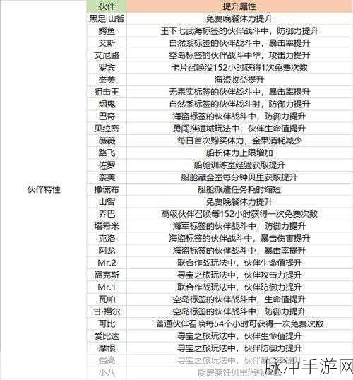 航海王热血航线角色强度排行榜一览，全面解析与攻略