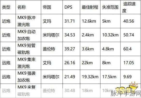 EVE 星战前夜快速赚钱秘籍大公开
