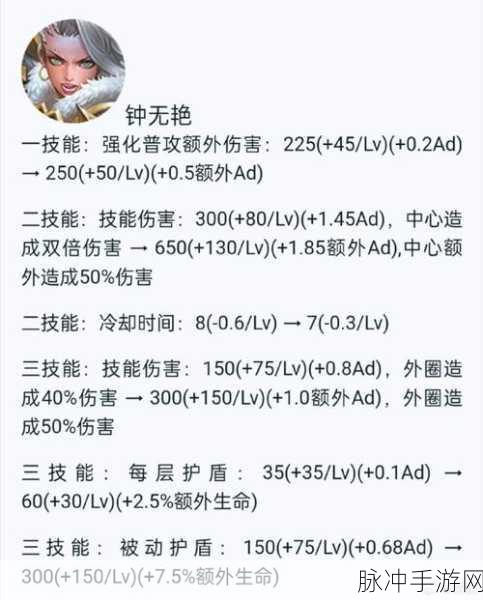 王者荣耀深度攻略，廉颇功夫炙烤钻石夺宝皮肤全解析，炙热拳风重塑战场荣耀