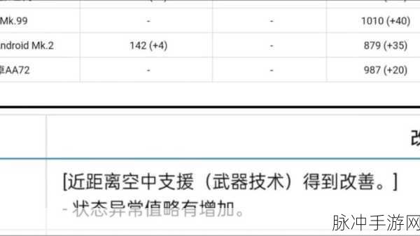 坎公骑冠剑深度攻略，娅拉角色强度全面剖析及培养策略建议