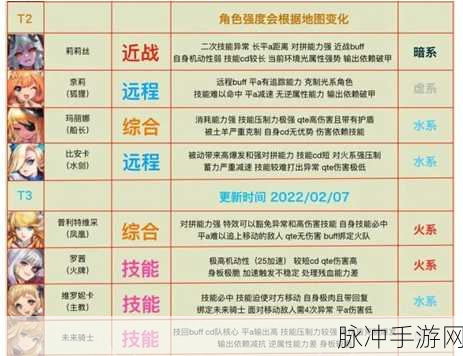 坎公骑冠剑深度攻略，娅拉角色强度全面剖析及培养策略建议