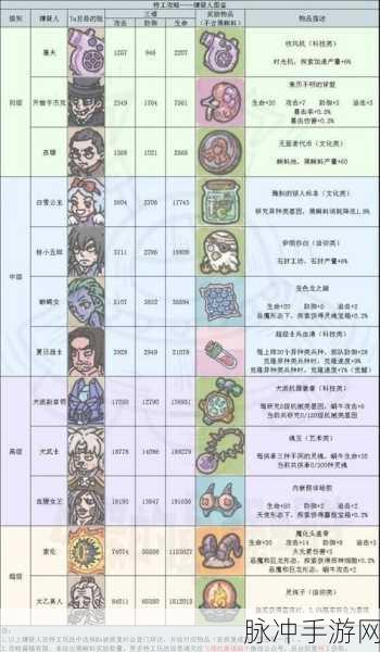 最强蜗牛手游攻略，全面解析加速时间获取策略