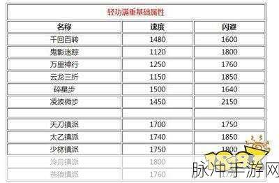 烟雨江湖雁翎枪获取全攻略，如何集齐50把雁翎枪？
