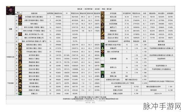 DNF手游决战者装备推荐与BUFF套堆法深度解析