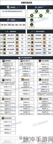 DNF手游攻略，驱魔师装备选择深度解析，穿什么甲好？
