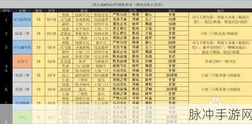 三国志，战略版 S3 赛季 刘晔阵容的绝佳搭配攻略