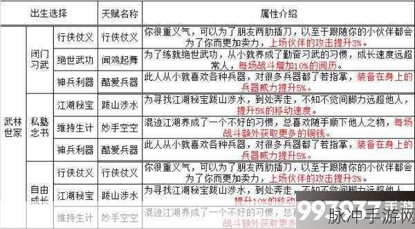 烟雨江湖小孟详细入队方法全攻略