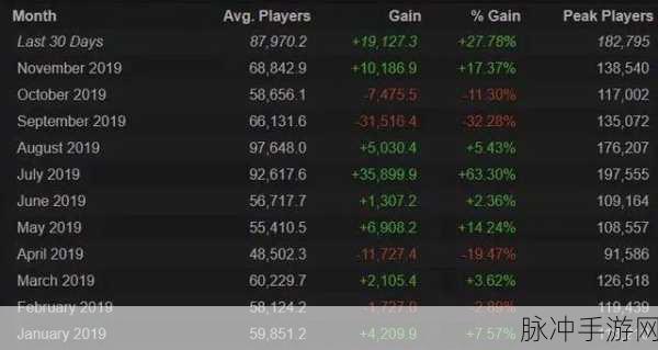GTA5 手游虚拟交易，角色价值深度剖析