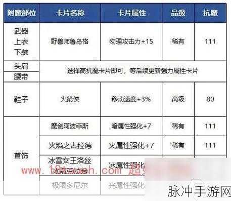 DNF手游深度攻略，卡片附魔全解析