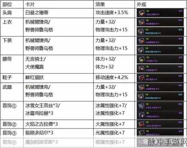 DNF手游深度攻略，卡片附魔全解析